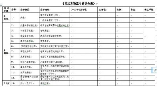 深圳壓鑄公司終極大招，物流信息化