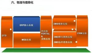 深圳壓鑄公司終極大招，物流信息化