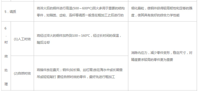 模具材料的一般熱處理，深圳壓鑄公司應(yīng)該收藏下
