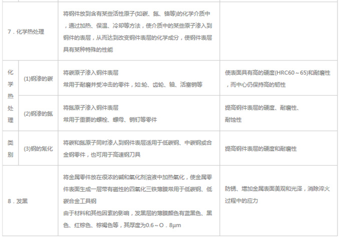 模具材料的一般熱處理，深圳壓鑄公司應(yīng)該收藏下