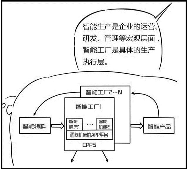 一組漫畫理解工業(yè)4.0，深圳壓鑄公司要重視