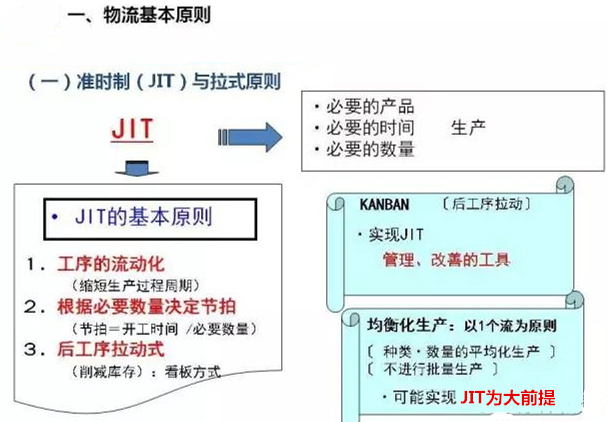 圖文詳解，深圳壓鑄公司該怎么改善車間的流轉(zhuǎn)狀況