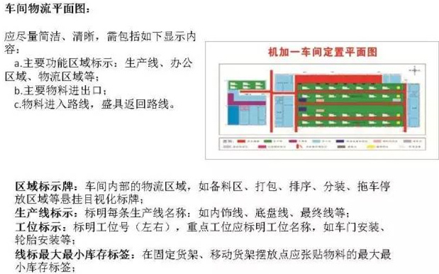 大招，深圳壓鑄公司物流目視化