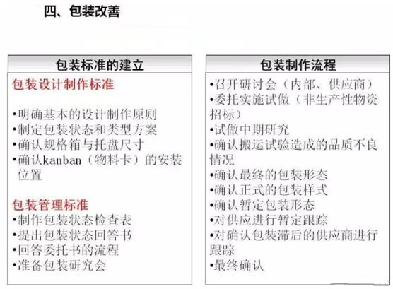 從包裝上，如何改善深圳壓鑄公司的管理