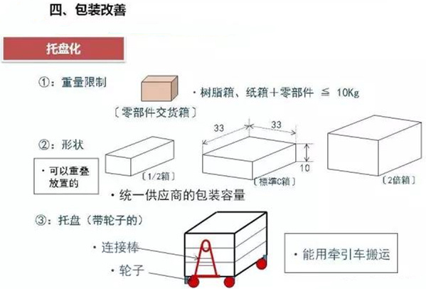 從包裝上，如何改善深圳壓鑄公司的管理