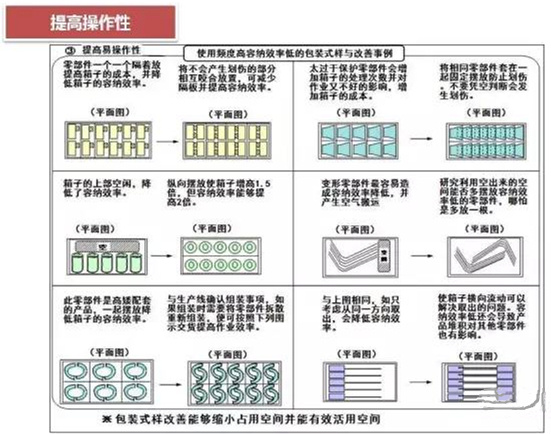 從包裝上，如何改善深圳壓鑄公司的管理